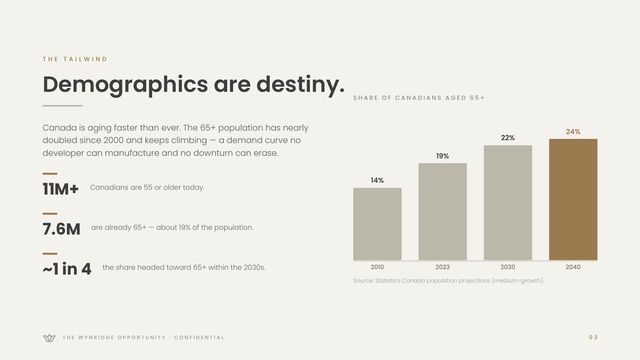Wynridge deck — demographics