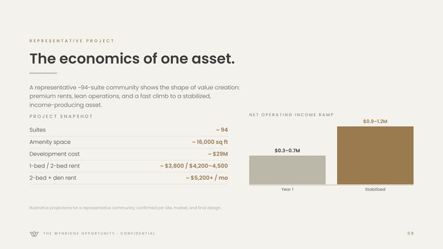 Wynridge deck — CMHC financing